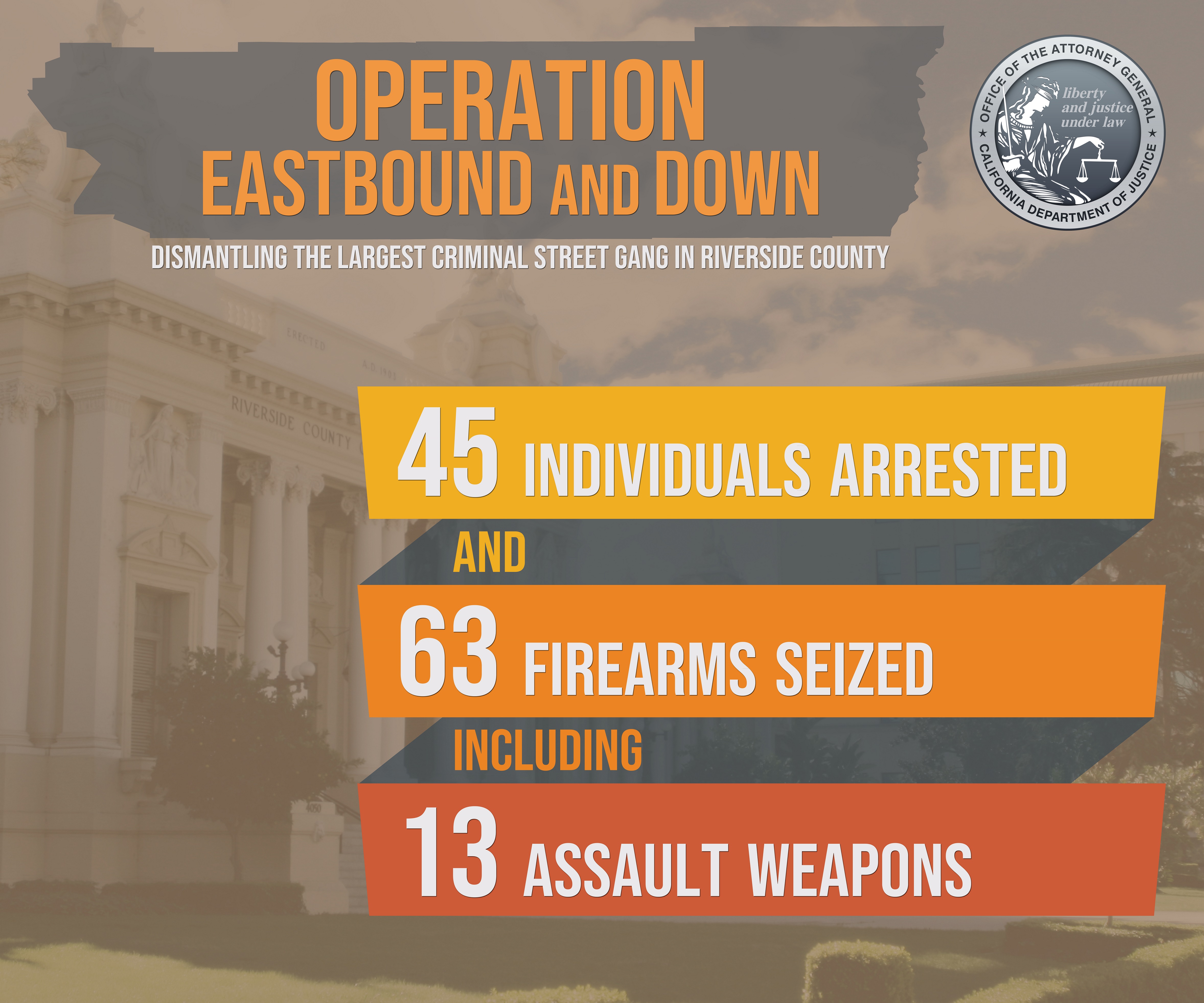 Operation Eastbound and Down poster. 45 arrests. 63 firearms seized. 13 assault weapons